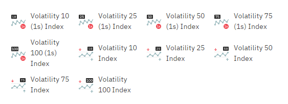 volatility indices