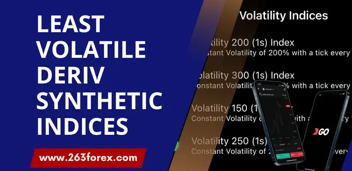 Least Volatile Synthetic Indices